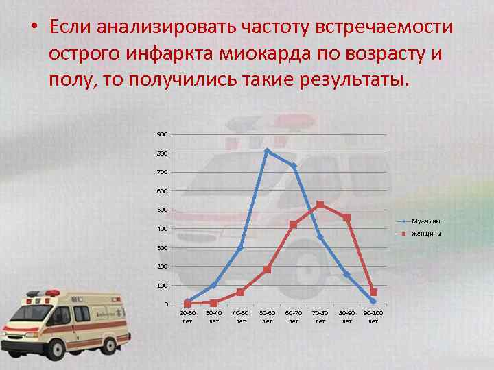  • Если анализировать частоту встречаемости острого инфаркта миокарда по возрасту и полу, то