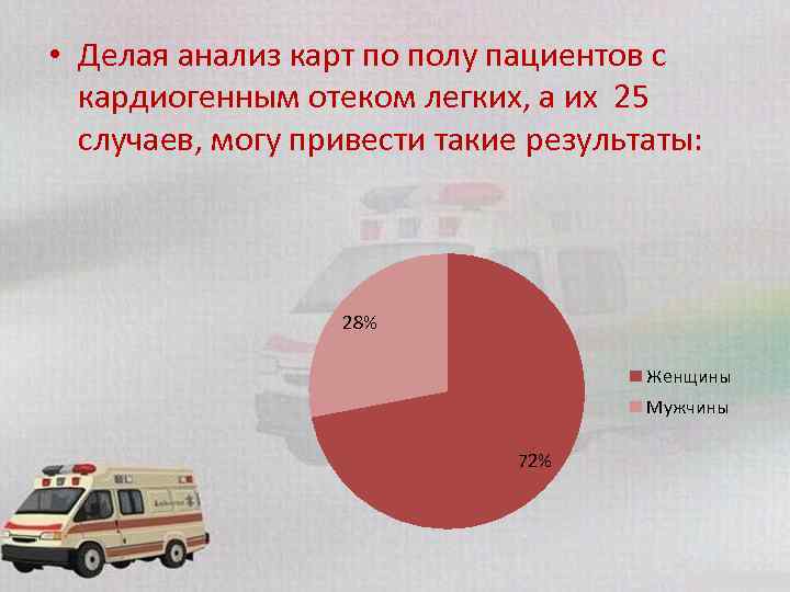  • Делая анализ карт по полу пациентов с кардиогенным отеком легких, а их