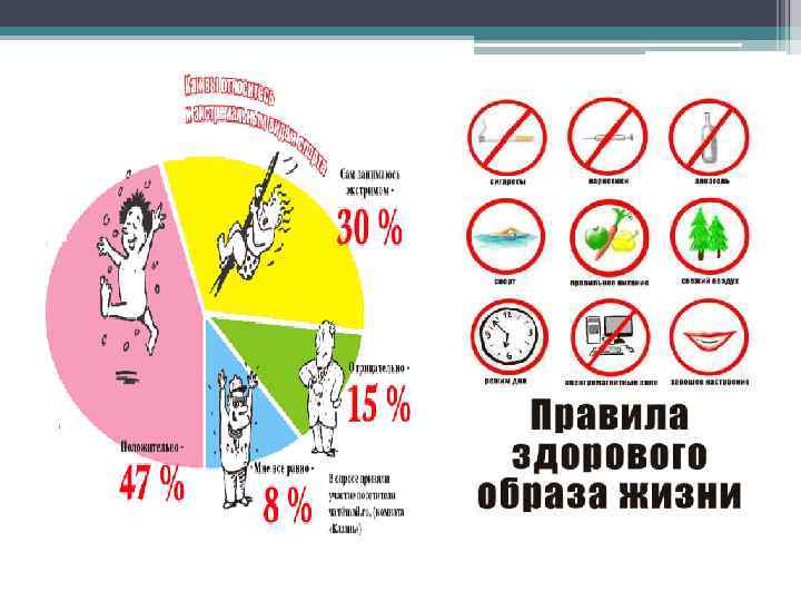 Презентация здоровый образ жизни и безопасность жизнедеятельности обж 8 класс презентация