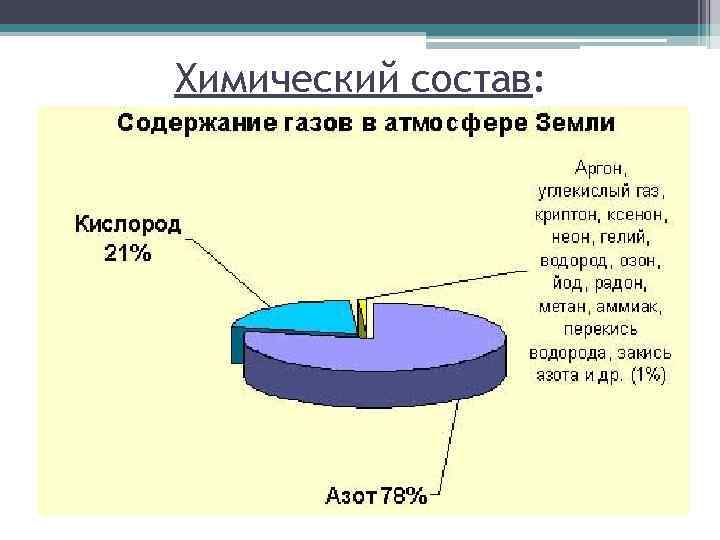 Химический состав: 