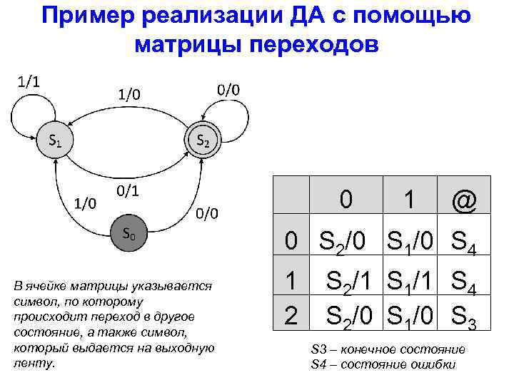 Пример реализации ДА с помощью матрицы переходов 0 1 @ 0 S 2/0 S