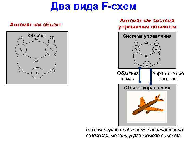 Два вида F-схем Автомат как объект Автомат как система управления объектом Объект Система управления
