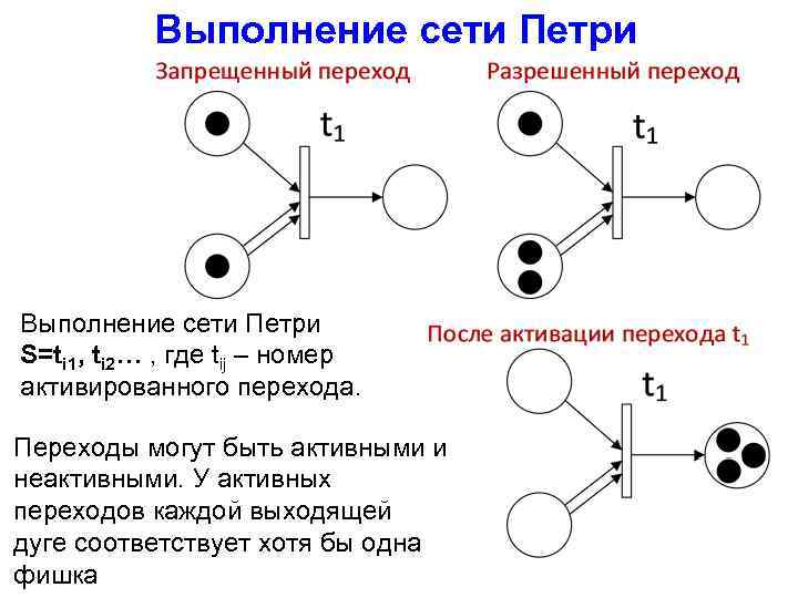 Выполнение сети Петри S=ti 1, ti 2… , где tij – номер активированного перехода.