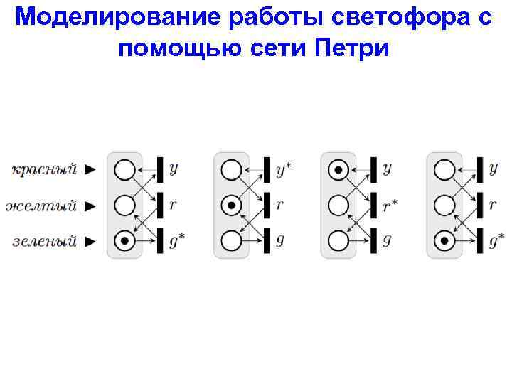 Моделирование работы светофора с помощью сети Петри 