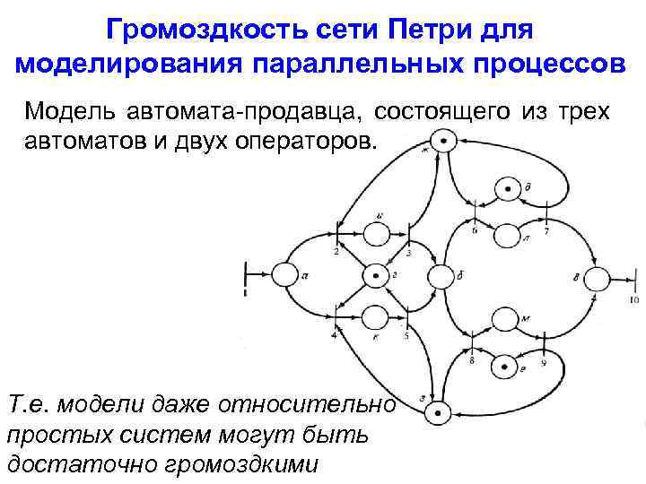 Громоздкость сети Петри для моделирования параллельных процессов Модель автомата-продавца, состоящего из трех автоматов и