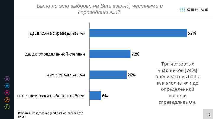 Были ли эти выборы, на Ваш взгляд, честными и справедливыми? да, вполне справедливыми 52%