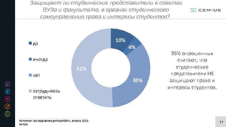 Защищают ли студенческие представители в советах ВУЗа и факультета, в органах студенческого самоуправления права