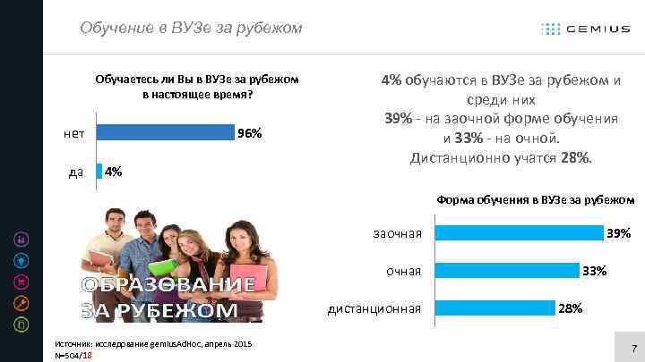 Обучение в ВУЗе за рубежом Обучаетесь ли Вы в ВУЗе за рубежом в настоящее