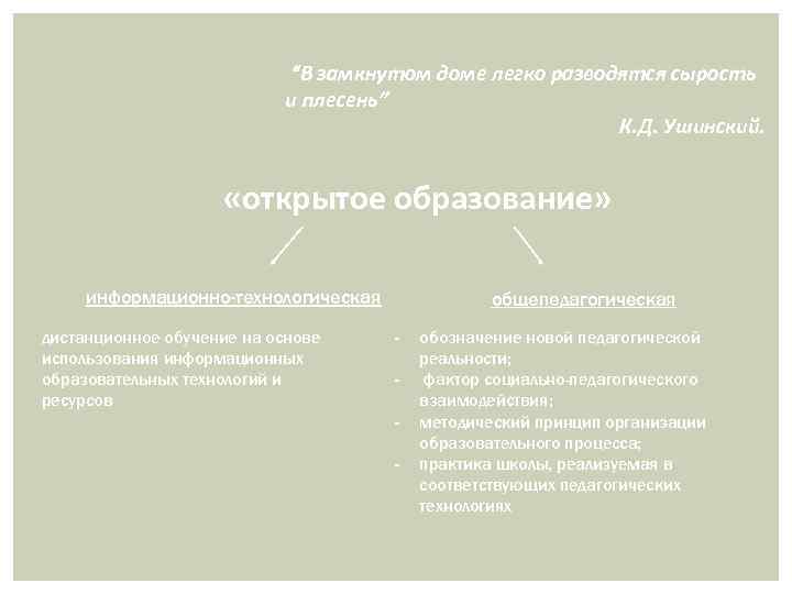 “В замкнутом доме легко разводятся сырость и плесень” К. Д. Ушинский. «открытое образование» информационно-технологическая