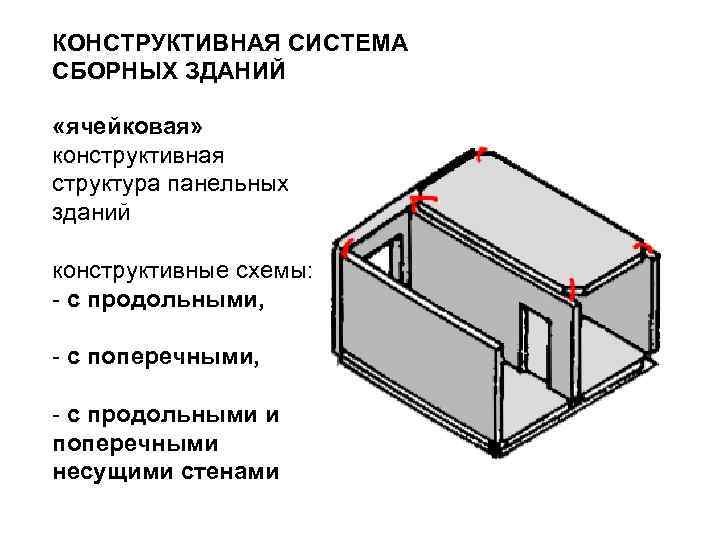 Конструктивная схема с продольными несущими стенами