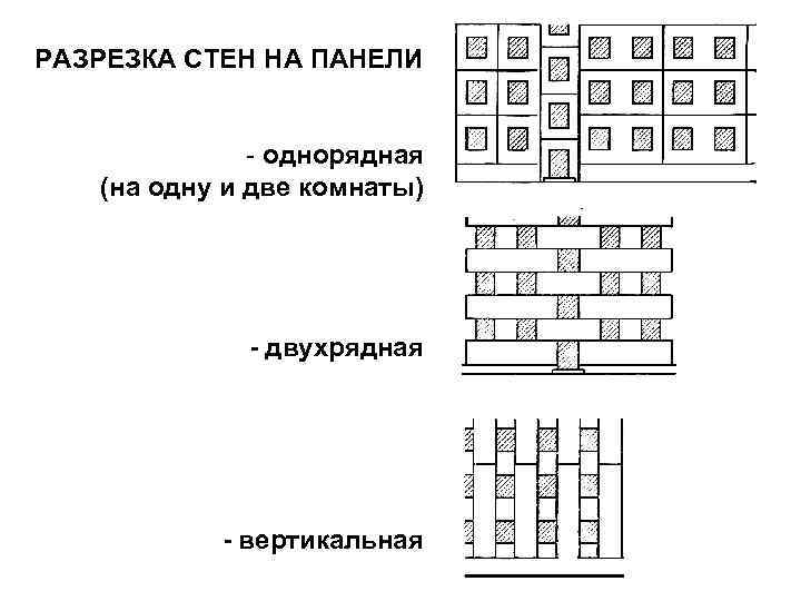 РАЗРЕЗКА СТЕН НА ПАНЕЛИ - однорядная (на одну и две комнаты) - двухрядная -