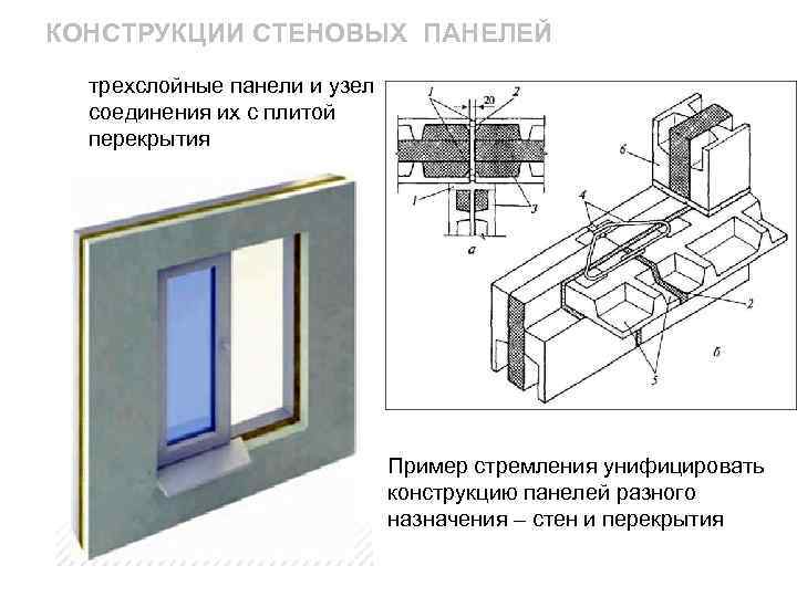 Конструкции панелей. Соединительные узлы трехслойных железобетонных панелей. Конструкция стыка трехслойной стеновой панели. Трехслойные панели пик-2 , стыковка. Стыкование стеновых панелей ЖБИ.