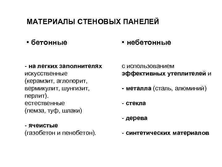 МАТЕРИАЛЫ СТЕНОВЫХ ПАНЕЛЕЙ • бетонные • небетонные - на легких заполнителях искусственные (керамзит, аглопорит,