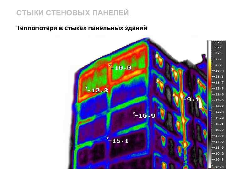 СТЫКИ СТЕНОВЫХ ПАНЕЛЕЙ Теплопотери в стыках панельных зданий 