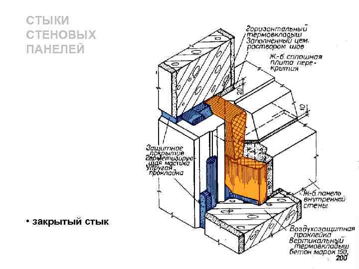 Стена шов. Стык стеновых панелей. Закрытый стык стеновых панелей.