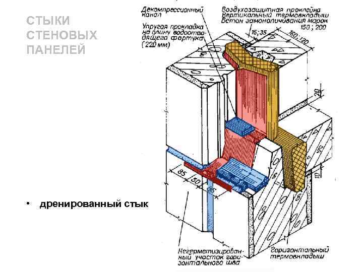 Закрытый стык. Дренированный стык наружных стеновых панелей. Открытый стык сопряжения стеновых панелей. Вертикальный дренированный стык крупнопанельного здания. Закрытый стык сопряжения стеновых панелей.