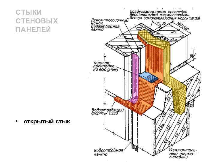 СТЫКИ СТЕНОВЫХ ПАНЕЛЕЙ • открытый стык 