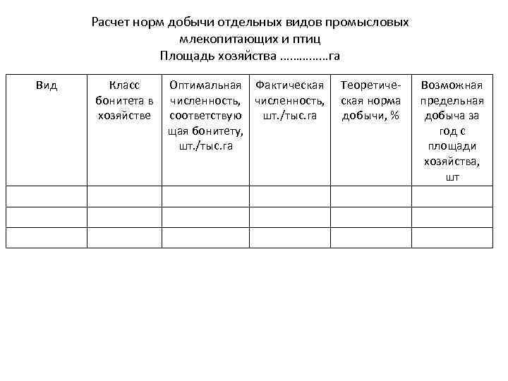 Расчет норм добычи отдельных видов промысловых млекопитающих и птиц Площадь хозяйства ……………га Вид Класс