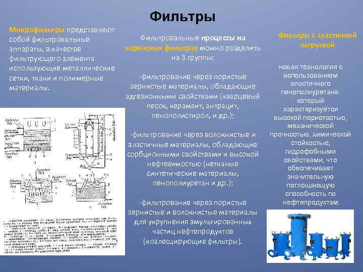 Какая фильтрация. Типы фильтрации. Типы и виды фильтров. Процессы и аппараты процесс фильтрации. Типы фильтрационных процессов.