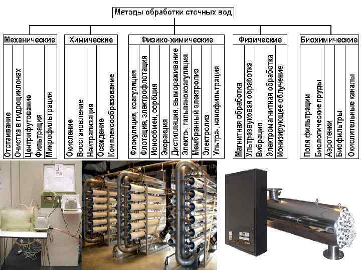 Методы очистки сточных вод