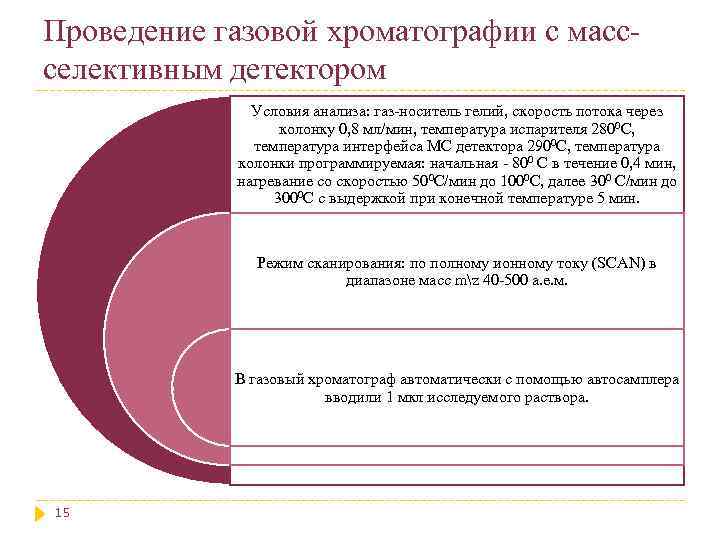 Проведение газовой хроматографии с массселективным детектором Условия анализа: газ-носитель гелий, скорость потока через колонку