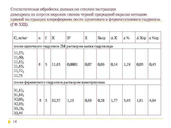 Статистическая обработка данных по степени экстракции димедрола из шерсти морских свинок черной природной окраски