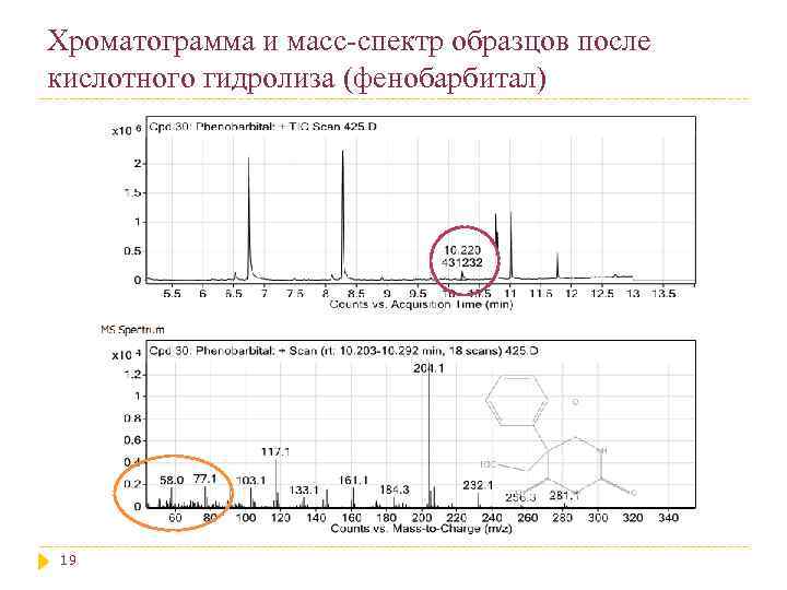 Хроматограмма и масс-спектр образцов после кислотного гидролиза (фенобарбитал) 19 