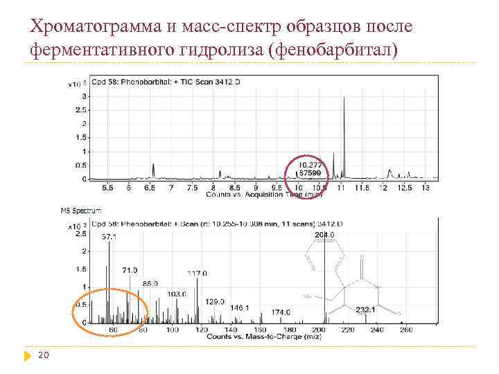 Хроматограмма и масс-спектр образцов после ферментативного гидролиза (фенобарбитал) 20 