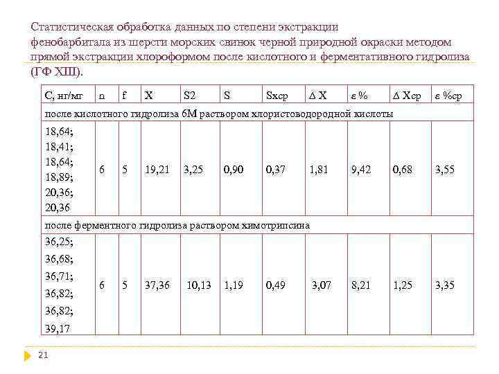 Статистическая обработка данных по степени экстракции фенобарбитала из шерсти морских свинок черной природной окраски