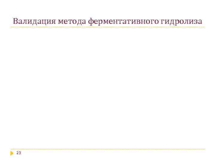Валидация метода ферментативного гидролиза 23 