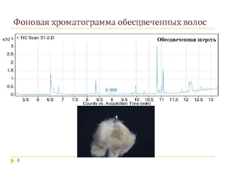 Фоновая хроматограмма обесцвеченных волос Обесцвеченная шерсть 9 