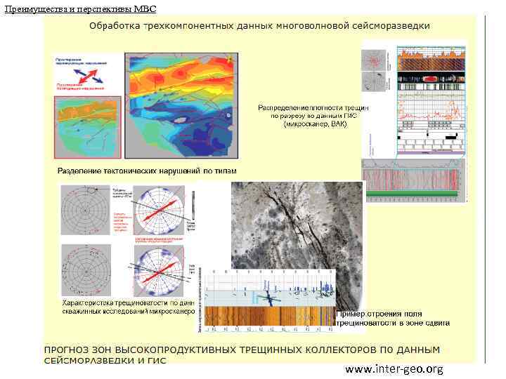 Преимущества и перспективы МВС www. inter-geo. org 
