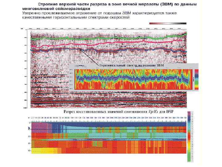 Сейсморазведка. ВЧР Сейсморазведка.