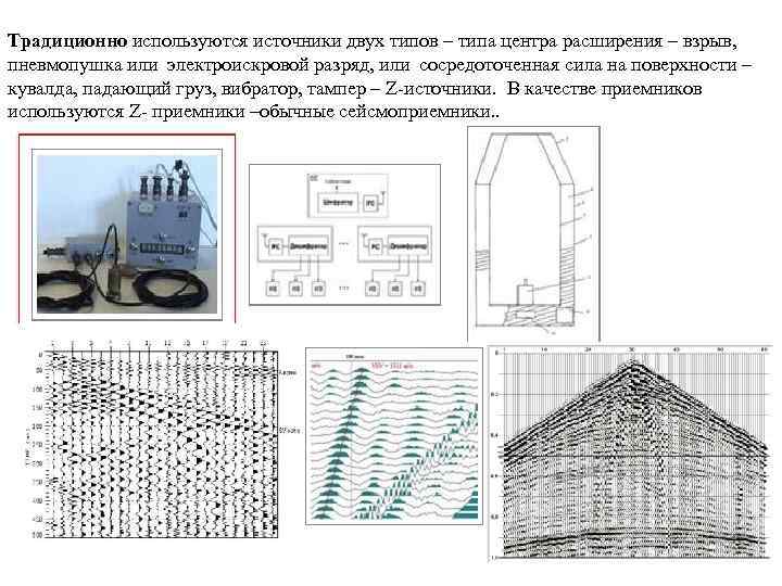 Традиционно используются источники двух типов – типа центра расширения – взрыв, пневмопушка или электроискровой