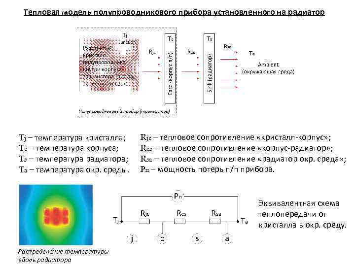 Теплота резистора