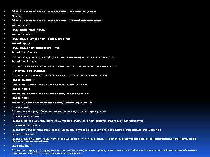 Области проявления терапевтического эффекта 14 основных меридианов Меридиан Области проявления терапевтического эффекта при