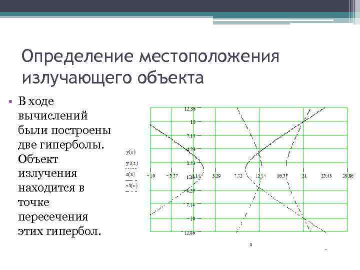 Определение местоположения излучающего объекта • В ходе вычислений были построены две гиперболы. Объект излучения