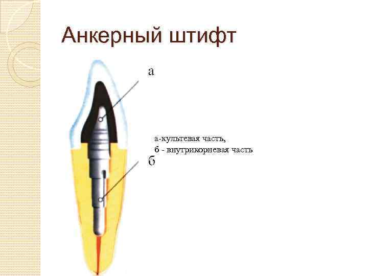 Культевая вкладка схема