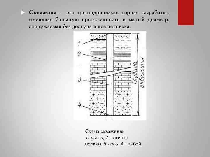 План скважины это