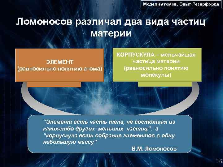 Модели атомов. Опыт Резерфорда Ломоносов различал два вида частиц материи ЭЛЕМЕНТ (равносильно понятию атома)