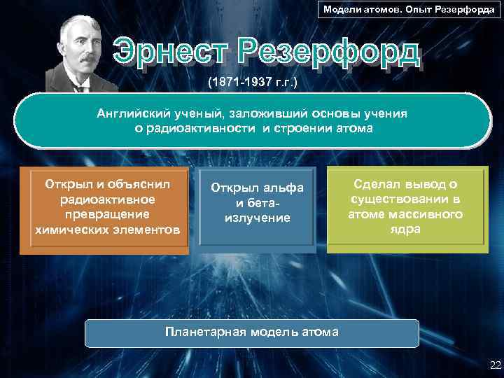 Модели атомов. Опыт Резерфорда (1871 -1937 г. г. ) Английский ученый, заложивший основы учения