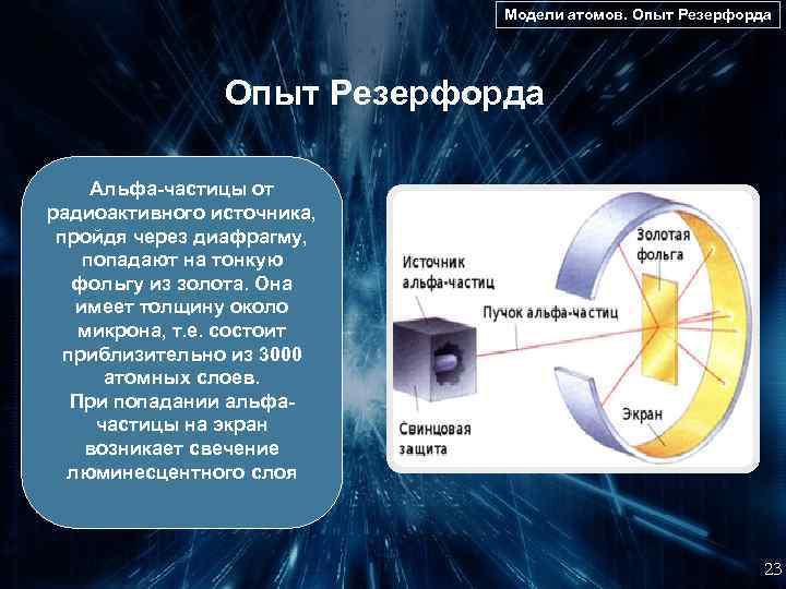 Модели атомов. Опыт Резерфорда Альфа-частицы от радиоактивного источника, пройдя через диафрагму, попадают на тонкую