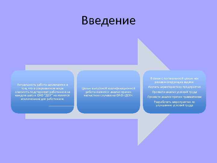 Введение Актуальность работы заключается в том, что в современном мире опасность подстерегает работников на