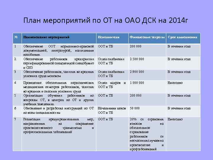 План мероприятий проекта