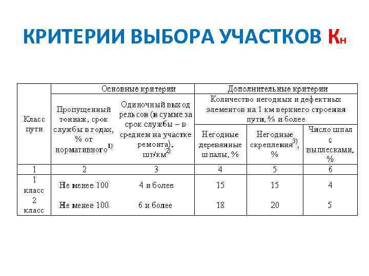 КРИТЕРИИ ВЫБОРА УЧАСТКОВ Кн 