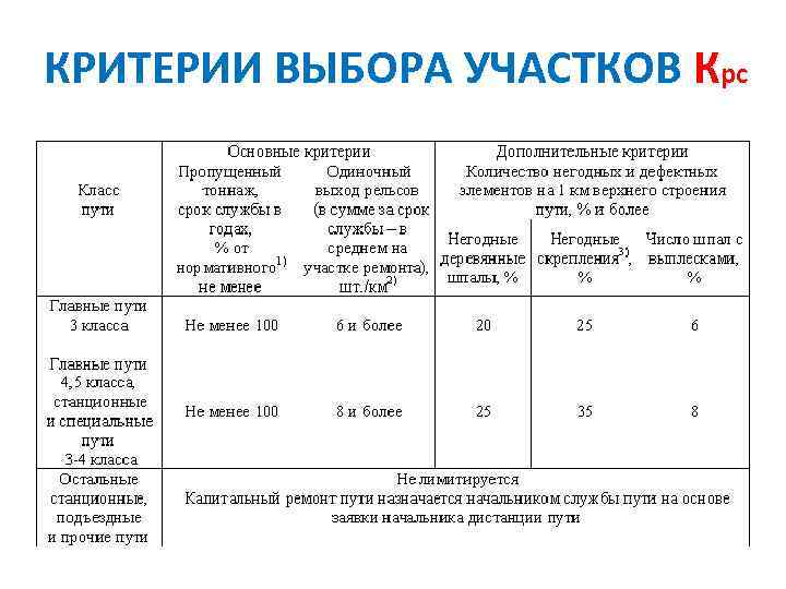 Назначение критерия. Критерии выбора участков, подлежащих капитальному ремонту пути. Критерии назначения капитального ремонта пути. .Диагностика состояния пути в плане.. Критерии назначения ремонтов пути.