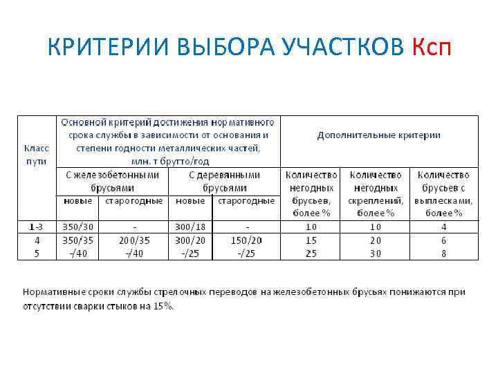 КРИТЕРИИ ВЫБОРА УЧАСТКОВ Ксп 