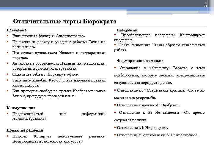 5 Отличительные черты Бюрократа Поведение § Единственная функция: Администратор. § Приходит на работу и