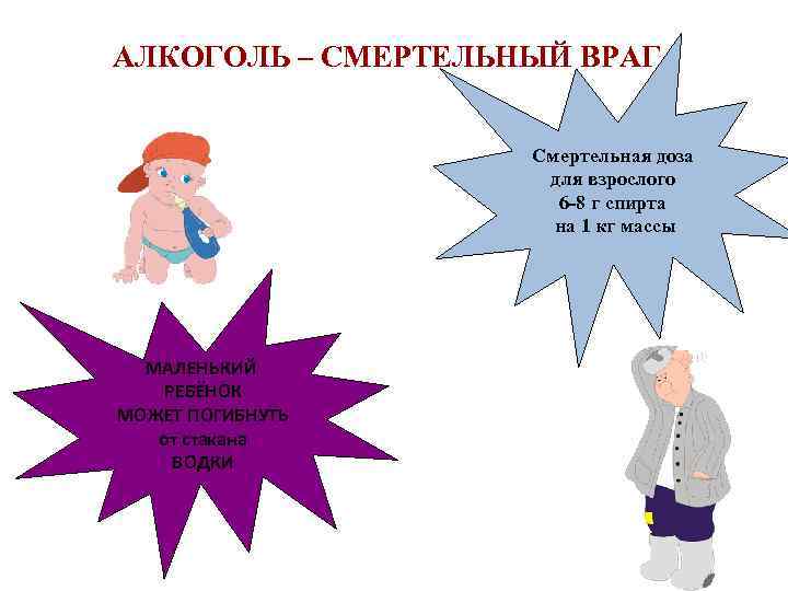 АЛКОГОЛЬ – СМЕРТЕЛЬНЫЙ ВРАГ Смертельная доза для взрослого 6 -8 г спирта на 1