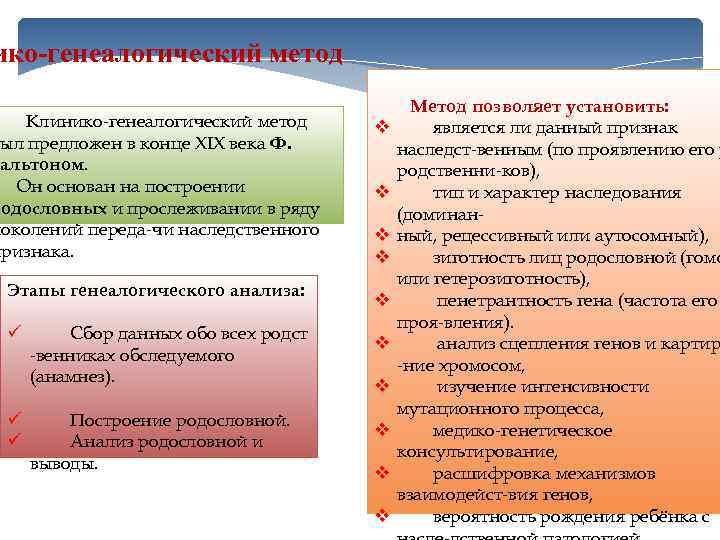 ико генеалогический метод Клинико-генеалогический метод был предложен в конце XIX века Ф. Гальтоном. Он